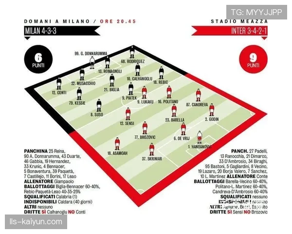 数据前瞻：米兰德比在即，两队本赛季由抢断到射门平均用时对比